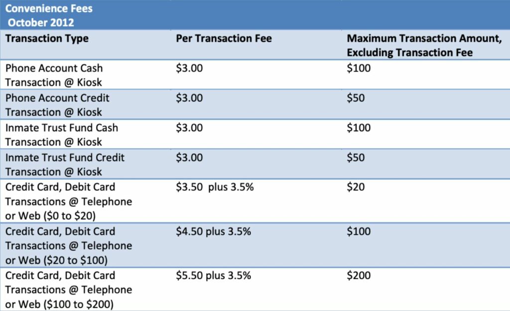 Transaction Fees for Sending Money to An Ohio Inmate